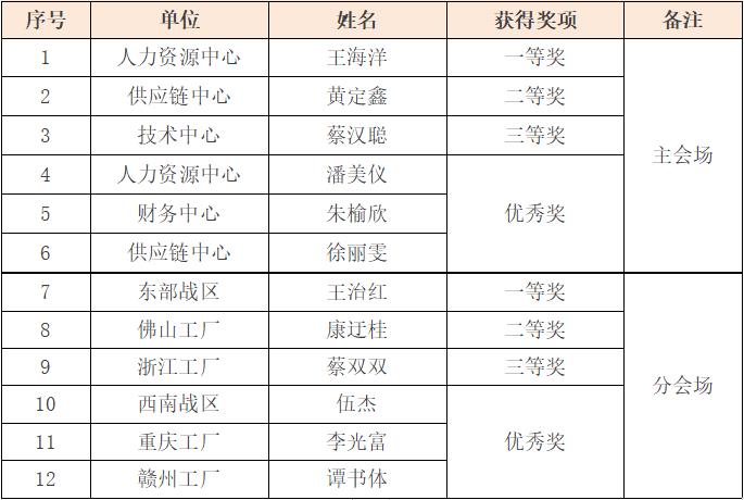 �±�GG��������ҵƽ̨